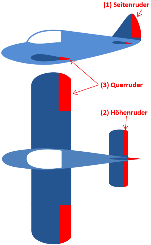 Flugzeugsteuerung - Flugsportclub Aschaffenburg-Großostheim e.V. 