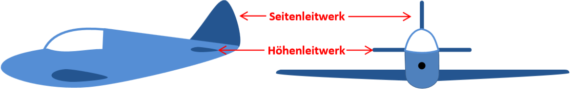 Flugzeugsteuerng - Flugsportclub Aschaffenburg-Großostheim e.V. 