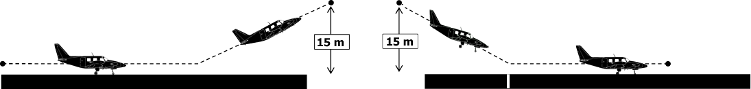 Start- und Landebahn Erklärung Flugsportclub Aschaffenburg-Großostheim e.V.
