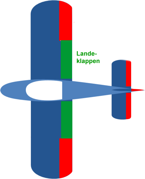 Landeklappen Flugzeug