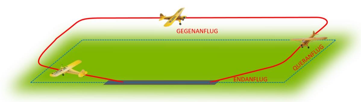 Platzrunde Flugsportclub Aschaffenburg-Großostheim e.V.