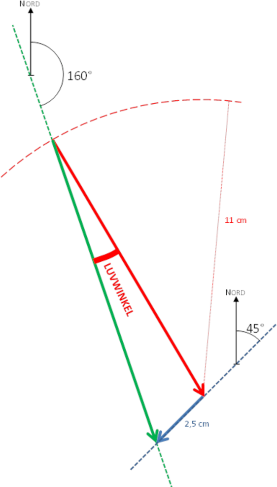 Erklärung Winde - Fliegen